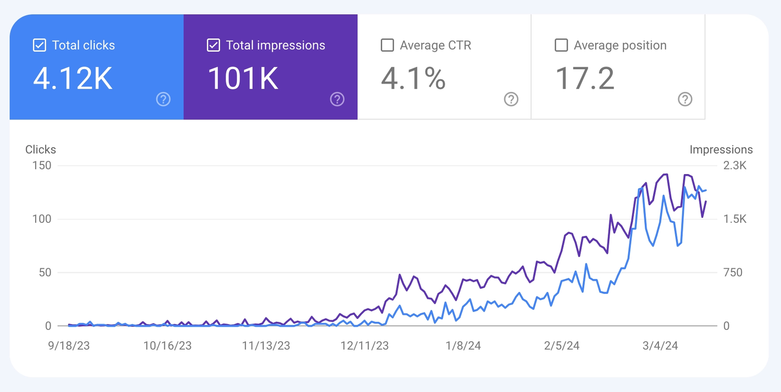 Scientific Traffic & Backlink Growth