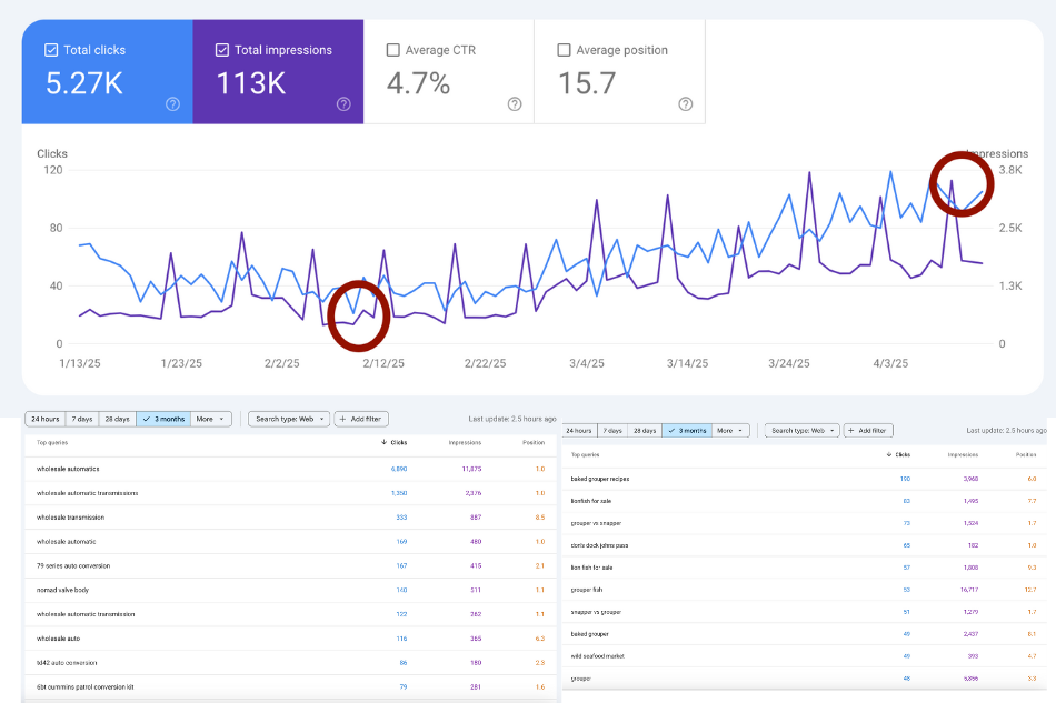 Organic Traffic Growth for ExistBI