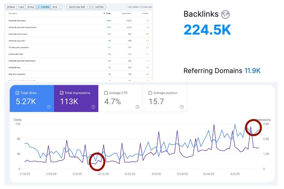 Boost Your Rankings with Smart Off-Page SEO